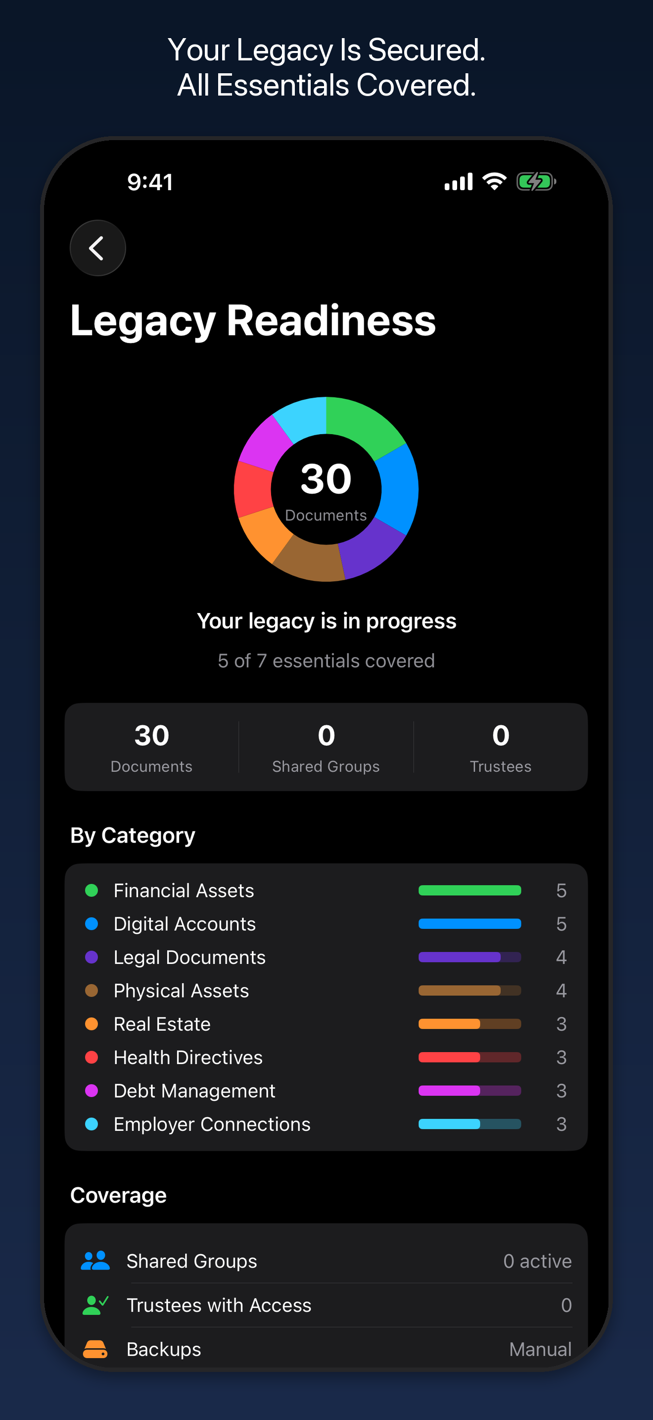 Legacy Readiness dashboard with donut chart